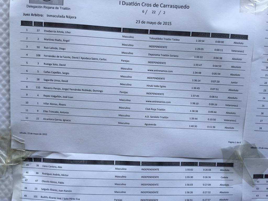 milanalbaros's tweet photo. #duatloncarrasquedo Todo fue genial. Gracias @cloversport @Rioja_Triatlon http://t.co/9h7OKfKjlp http://t.co/5kto8fH78M