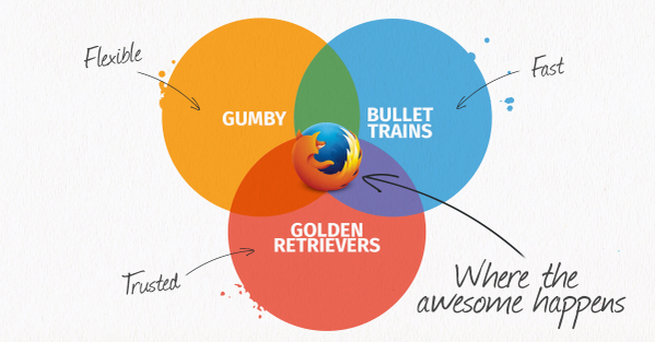 CoderDojoNoida's tweet image. bit.ly/1PFZxiE #firefoxfriends