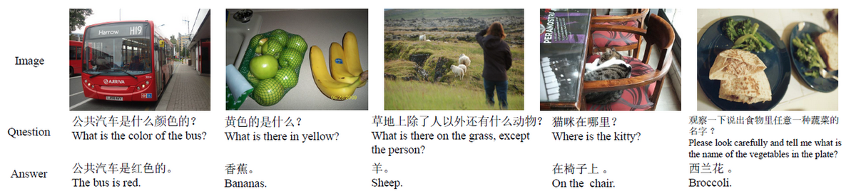 AndrewYNg's tweet photo. Deep Learning can now answer questions about pictures. http://t.co/2WiFbM4Uyd Exciting progress! http://t.co/HQBGH8rjw5