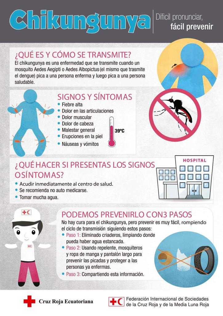 juve_5_azuay's tweet photo. @Municipio_Bucay ¿Qué es la Chikungunya? http://t.co/1ipLIoMxR9