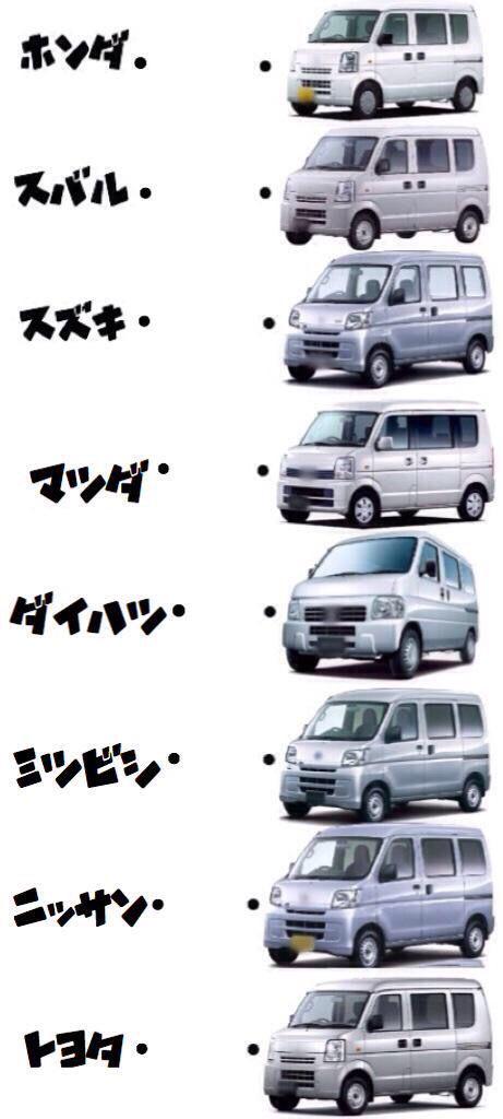 どこの車種がわかるかな 車の線つなぎがレベル高すぎ Togetter どこの車種がわかるかな 車の線つなぎがレベル高すぎ Togetter