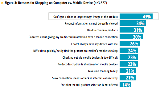 Pour quelles raisons les consommateurs achètent-ils sur #desktop plutôt que sur #mobile ? bit.ly/AchatsEnLigne