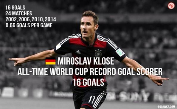 Happy 37th birthday to the top goalscorer in FIFA World Cup history, Lazio\s Miroslav Klose! 