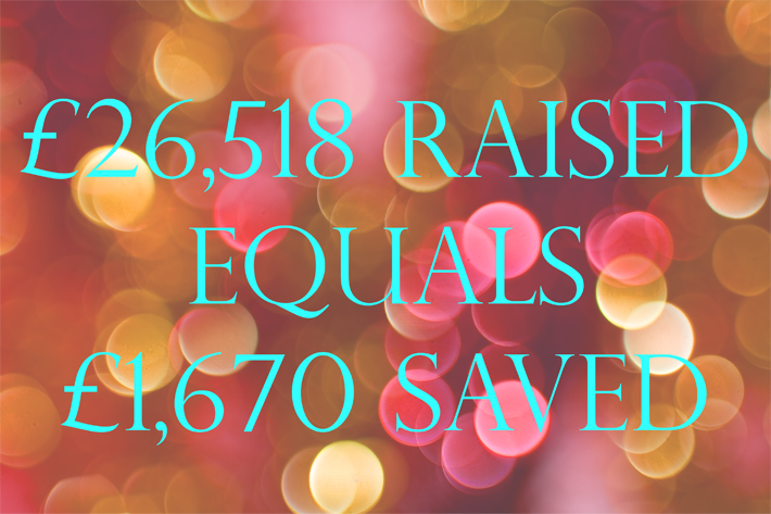Make_a_Donation's tweet photo. Thanks to all our fundraisers for raising over £26k for #charity in May &amp; saving them £1,670 in fees! #fundraising http://t.co/OIeKhtqPg7