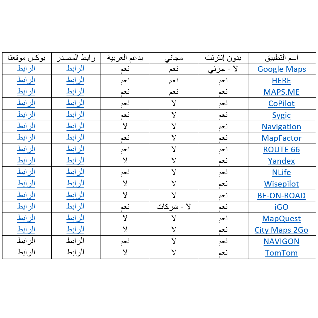 XQ55's tweet photo. ساهم معنا في وضع أفضل تطبيقات الملاحة وجمعها للأندرويد

http://t.co/CqPiOF8Pwq

#XQ55
#GPS
#maps http://t.co/VowMhWwu4P