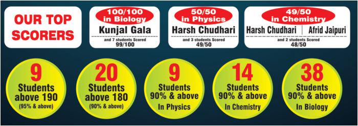 PaceIITMedical's tweet photo. Our Toppers of MH-CET 2015
#Indore #JoinPace http://t.co/hdnk2dqMAb