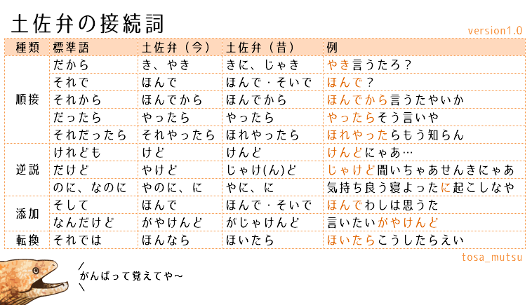 今日から使おう土佐弁講座まとめ Togetter