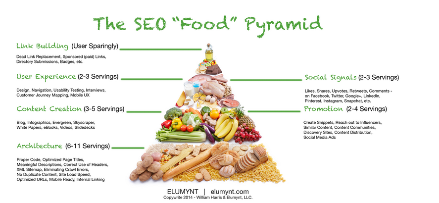 socialmedia2day's tweet photo. Make sure your SEO has all of the nutrients it needs. #SEO http://t.co/wNXaFT56Ef http://t.co/u1xXShzpVJ