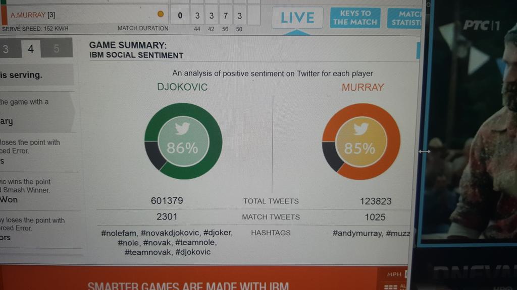 Dabaa's tweet photo. Bravo! #nolefam #novakdjokovic #djoker #nole #novak #teamnole #teamnovak #djokovic http://t.co/qp4D2ydb5N
