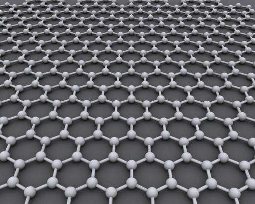 Visualising nanoscale changes in the electronic properties of graphene:

phys.org/news/2015-06-v…

#Graphene