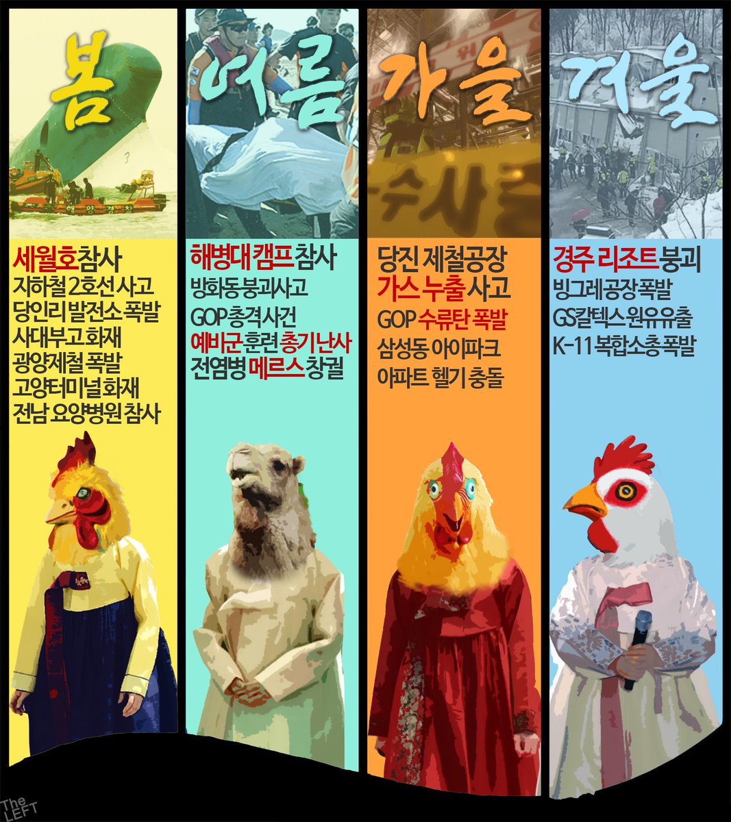 1theleft's tweet image. 태안해병대 캠프 참사 5명.
경주리조트 참사 10명.
세월호 참사 304명.
메르스 격리대상 1600명.
박근혜 참사계절...
정치와 투표는 우리의 일상과
생명을 지배한다. #패러디