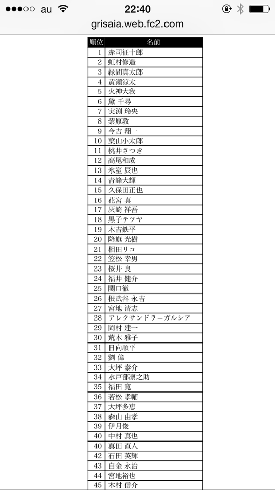 7～10位が一番迷った辺りだけどほぼ同じくらい好き
今吉さん好きなん… 