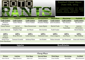 RotoAgent's tweet image. MLB FanDuel Lineup Advice &amp;amp; Cheat Sheet 6/6 rotorants.com/mlb-fanduel-li…