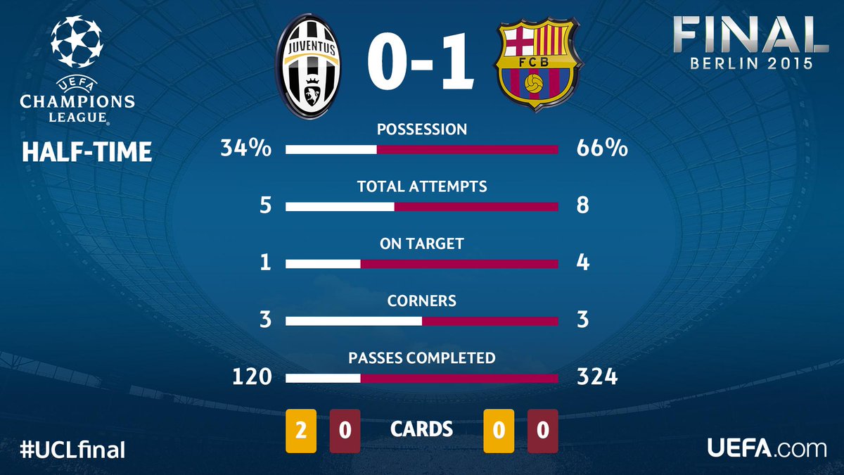 champions league box score