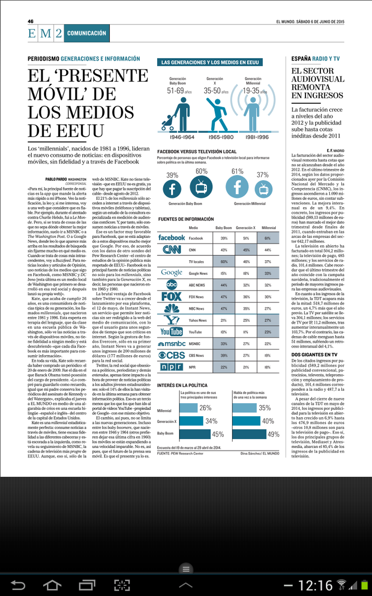 InakiOrtega's tweet photo. La revolución llega a los medios con los #millennials vía @elmundoes http://t.co/RXtHk0Evky