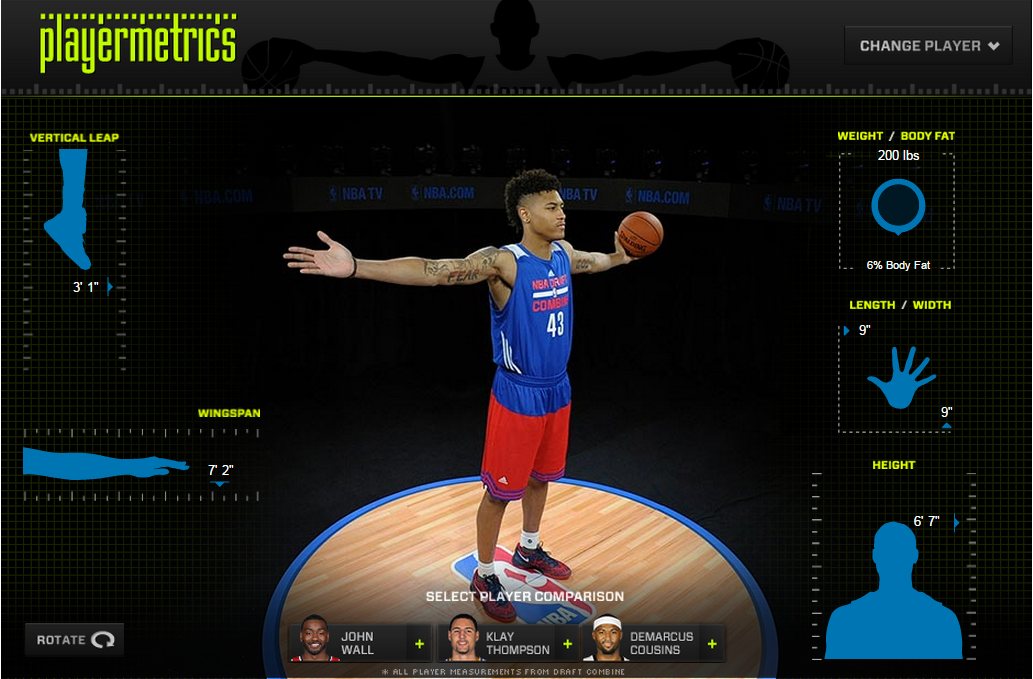 NBADraft's tweet photo. Get familiar with Kelly Oubre's player metrics, scouting report and much more: http://t.co/CyjNcZEe9n http://t.co/jAUDMkzTYD