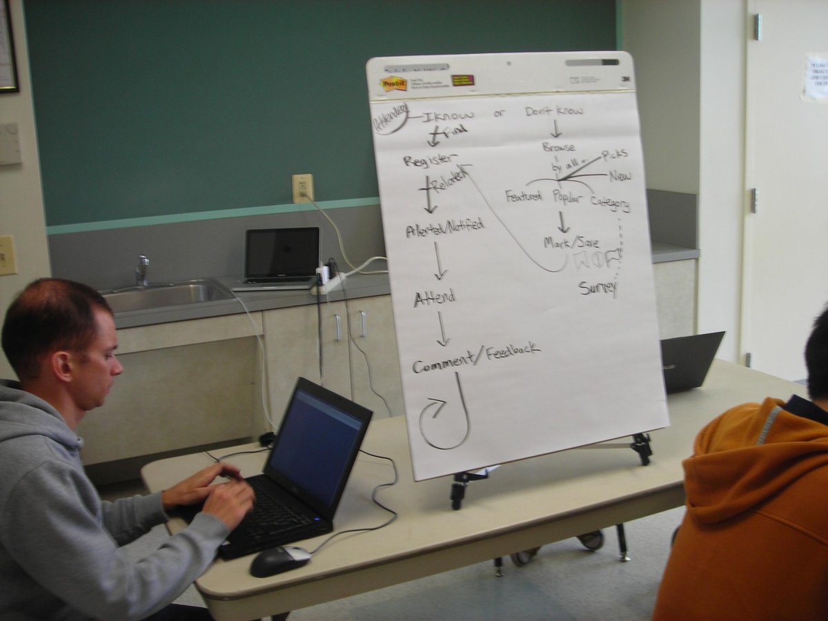 codenovabrigade's tweet photo. Flipcharts w/ Arlington Today team @cynicsontherun @hotchagohot @dylanbartlett @alongthepike @rrosso #hackforchange http://t.co/igDa5NYU7M