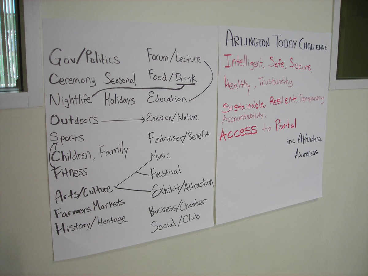 codenovabrigade's tweet photo. Flipcharts w/ Arlington Today team @cynicsontherun @hotchagohot @dylanbartlett @alongthepike @rrosso #hackforchange http://t.co/igDa5NYU7M