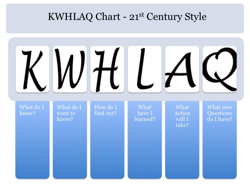 langwitches's tweet image. Upgrade your KWL Chart to the 21st Century | Langwitches Blog langwitches.me/kwl