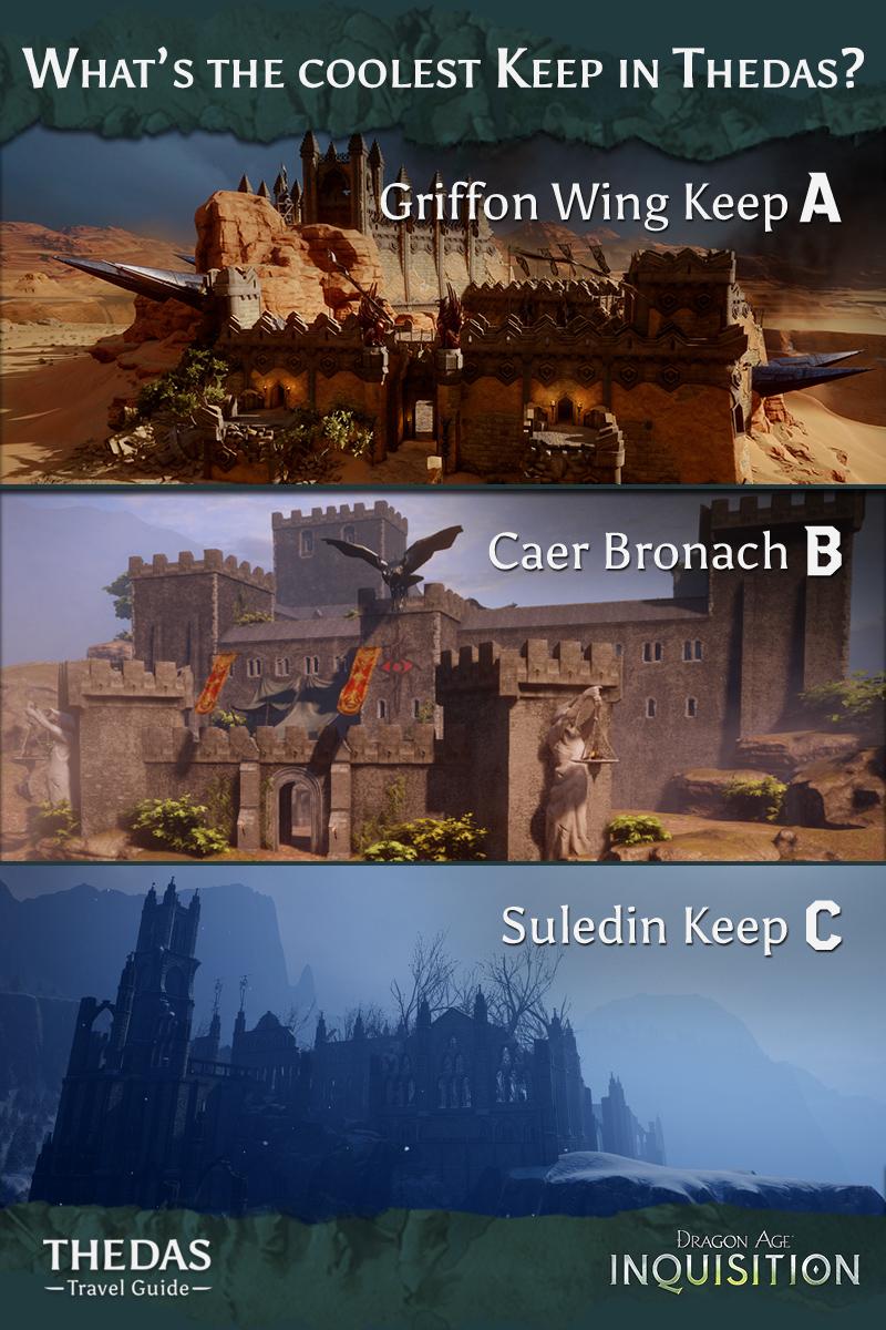 Dragon Age Keep guide