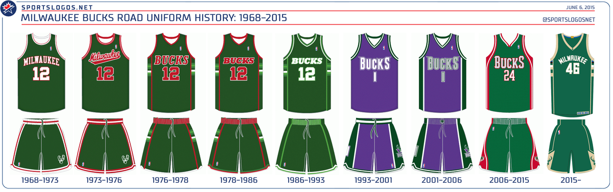 bucks jersey history