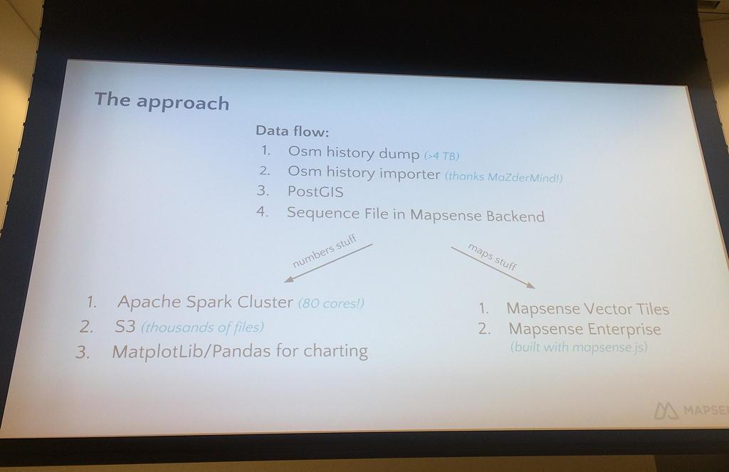 Nicholas Marinakis dankt @MaZderMind für den osm history importer #sotmus stateofthemap.us/a-statistical-… #mussmalgesagtwerden