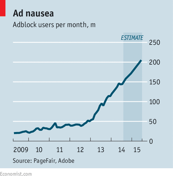 TheEconomist's tweet photo. Block shock: Internet users are increasingly blocking ads, including on their mobiles http://t.co/lSD1ix2x2F http://t.co/m63DrNmlNc