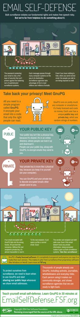 SimonDingle's tweet photo. How email encryption works and why you need it. Also check out the guide - https://t.co/Ai0nOsUxhd #emailselfdefense http://t.co/0zgfK0dmT1