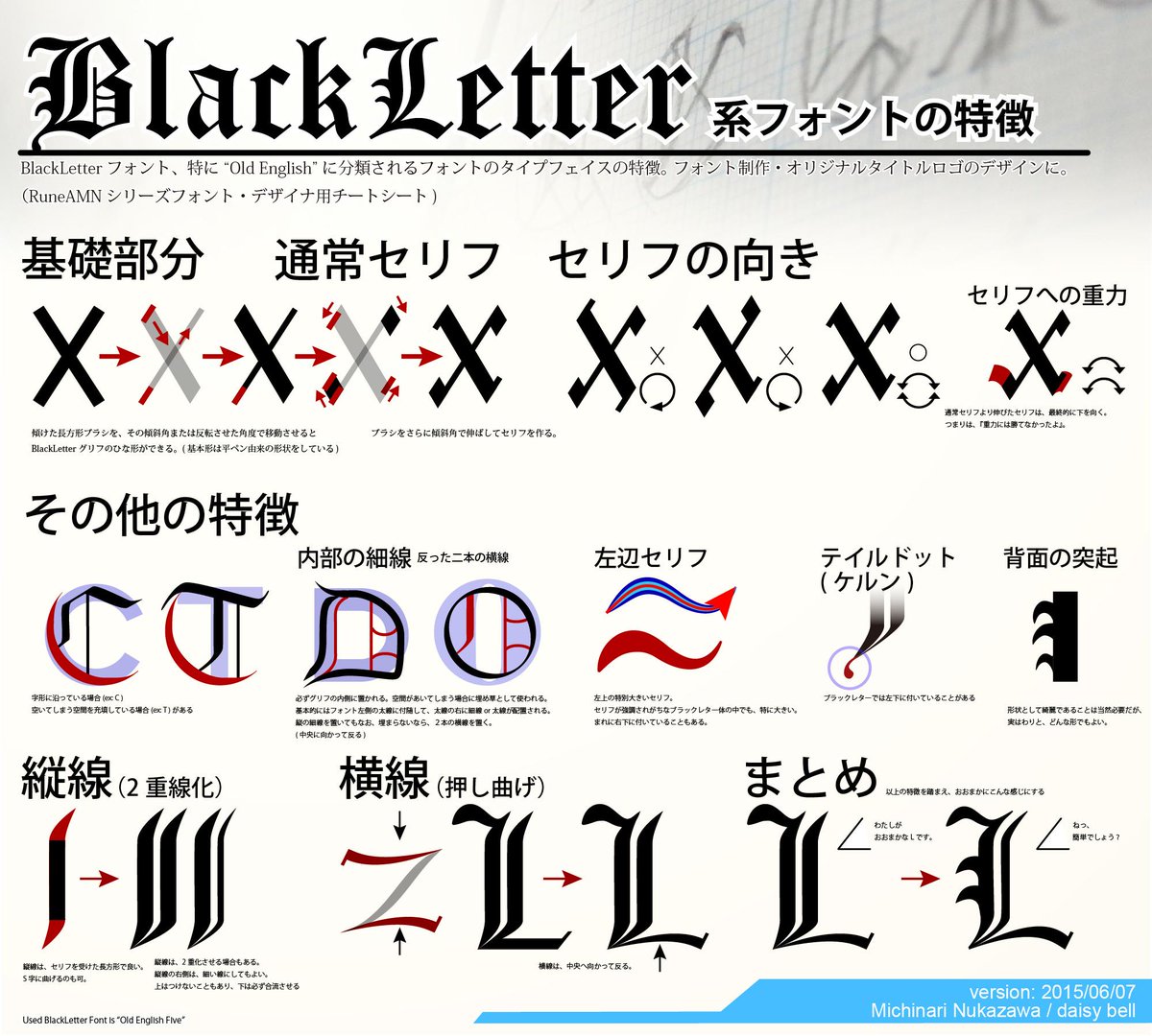ブラックレター書体デザイン チートシート Togetter