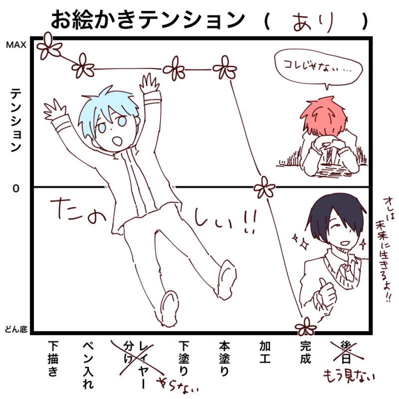 お絵かきテンション!! 