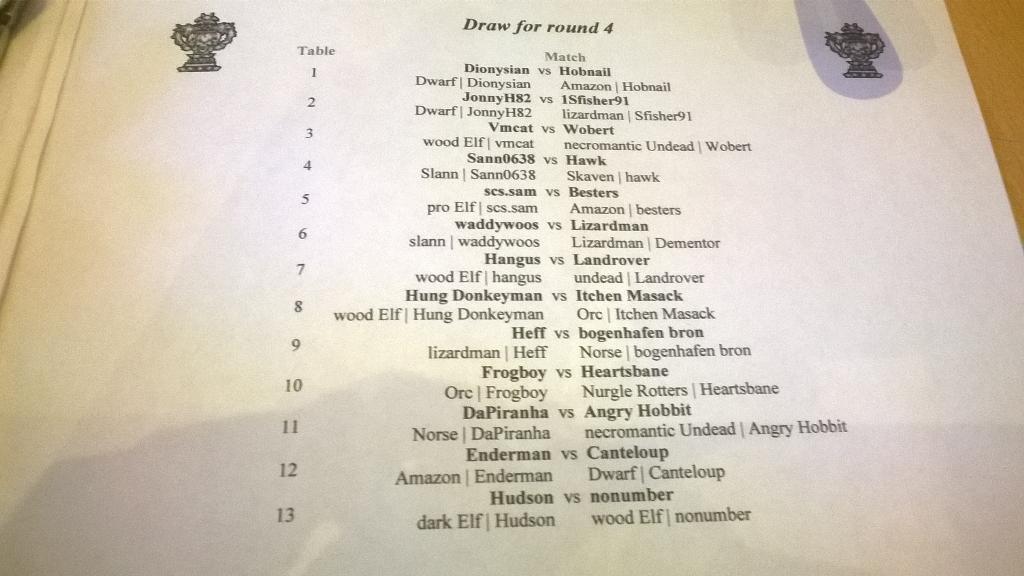 Rd 4 Draw