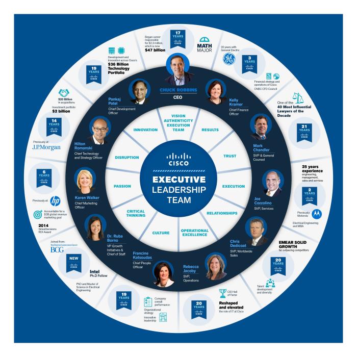 Cool Organization Chart