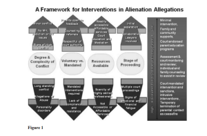 LindaCJTurner's tweet photo. EARLY IDENTIFICATION AND PREVENTION OF PARENT–CHILD ALIENATION http://t.co/QIrMOqdTlg http://t.co/YpUJWmQZbl