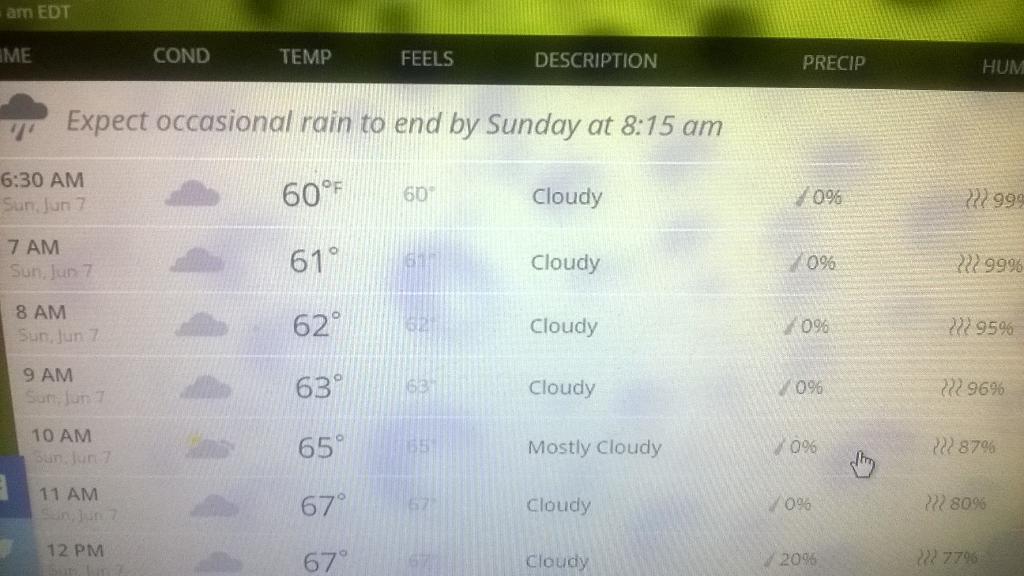 Boone in a nutshell, from r/boone