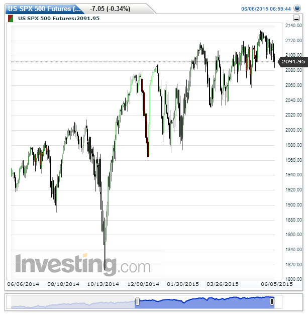 Callum_Thomas's tweet photo. Sunday #TwitterPoll -- Next stop for the S&P500?
-RT for 2000
-Fav for 2200
-Comment for 'other'
$SPX $SPY $VIX http://t.co/xT0qKJhPAS