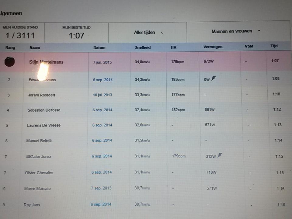 Dank u voor de koffie,  taart en bak @Jonas_DeBacker <a href="/tergat/">Steven Pauwels</a> <a href="/BartDeVocht/">Bart De Vocht</a>  #smeysberg