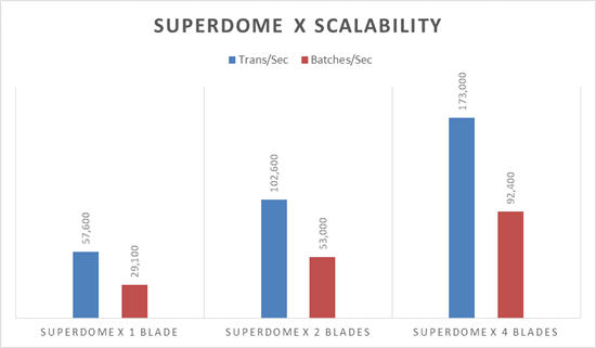 Microsoft SQL tweet media