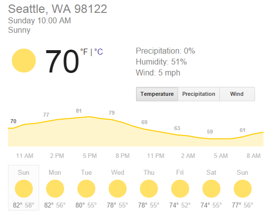 I don't understand. What does it mean when the yellow circle has no gray shapes or blue lines in front of it?