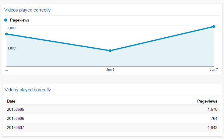growviews