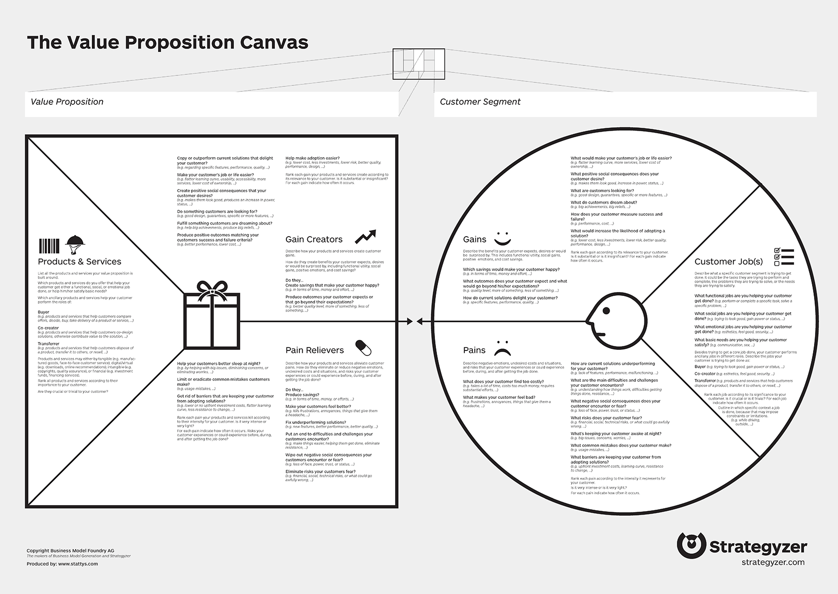 Tutorial lengkap cara membuat value proposition canvas di word cloobx