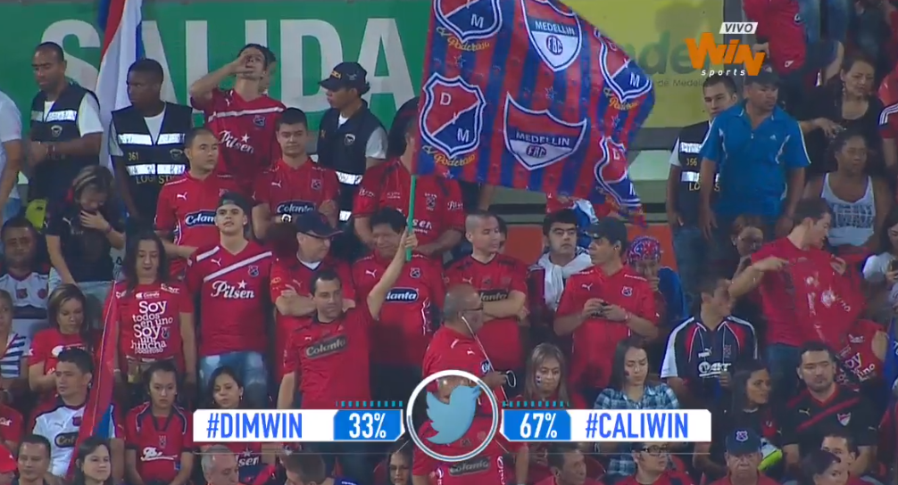 WinSportsTV's tweet photo. ¡Se siguen moviendo las votaciones!
#DIMWIN 33%
#CALIWIN 67% http://t.co/4IOlWOe1Mf