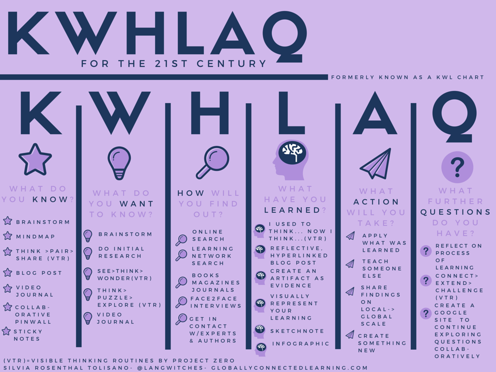 Kwlh Chart