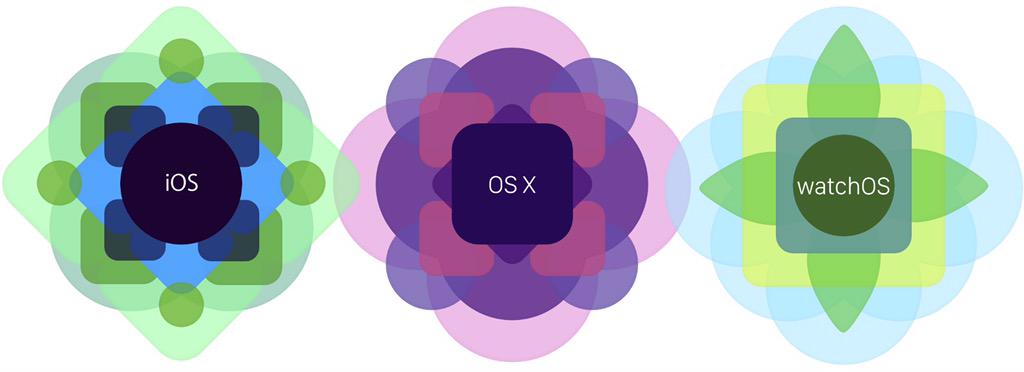 applwatchcenter's tweet image. #WWDC #wwdc15 #wwdc2015 #wwdcbanner #ios9 #OSx #watchos