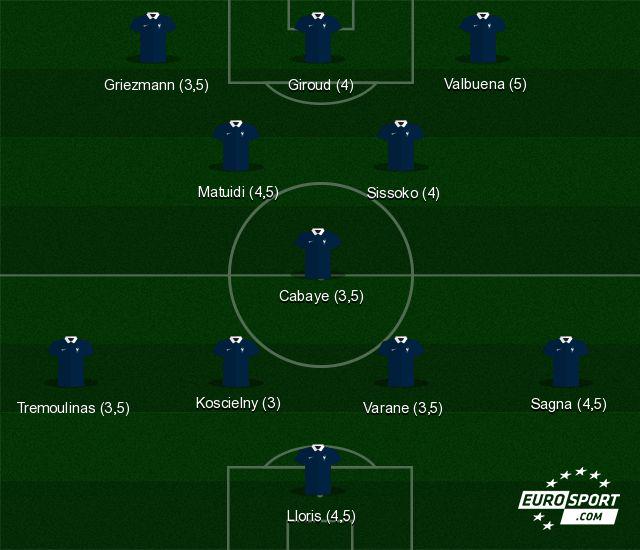 Eurosport_FR's tweet image. Les notes de la France : un seul joueur avec la moyenne. Explications demain sur notre site. #FRABEL
