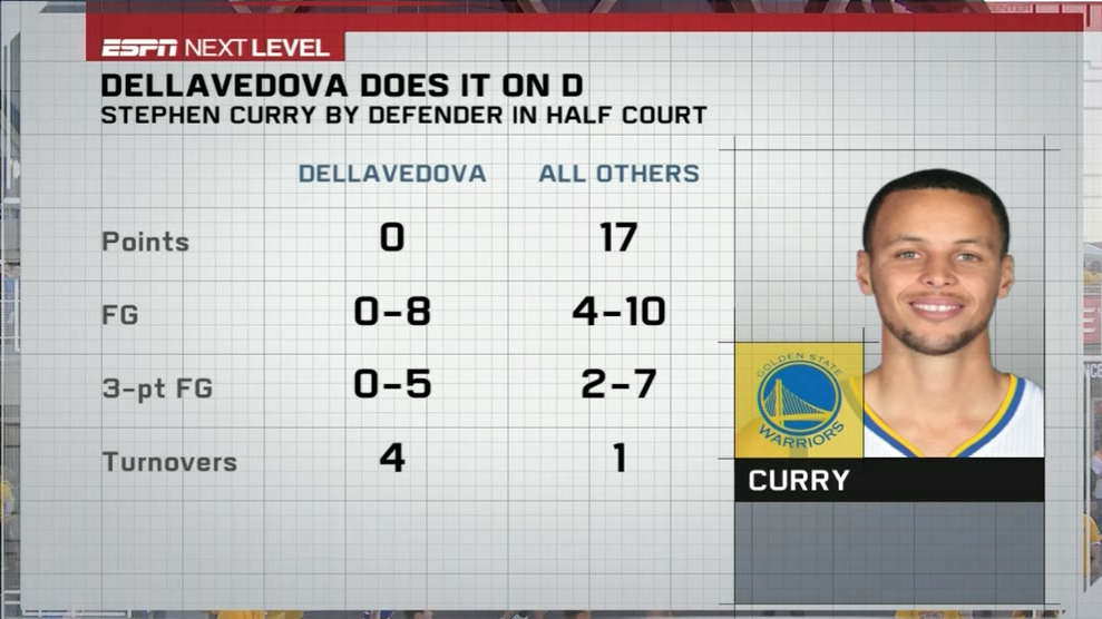 Matthew Dellavedova Downplays Stats Putting Him in Steph Curry's Company, News, Scores, Highlights, Stats, and Rumors