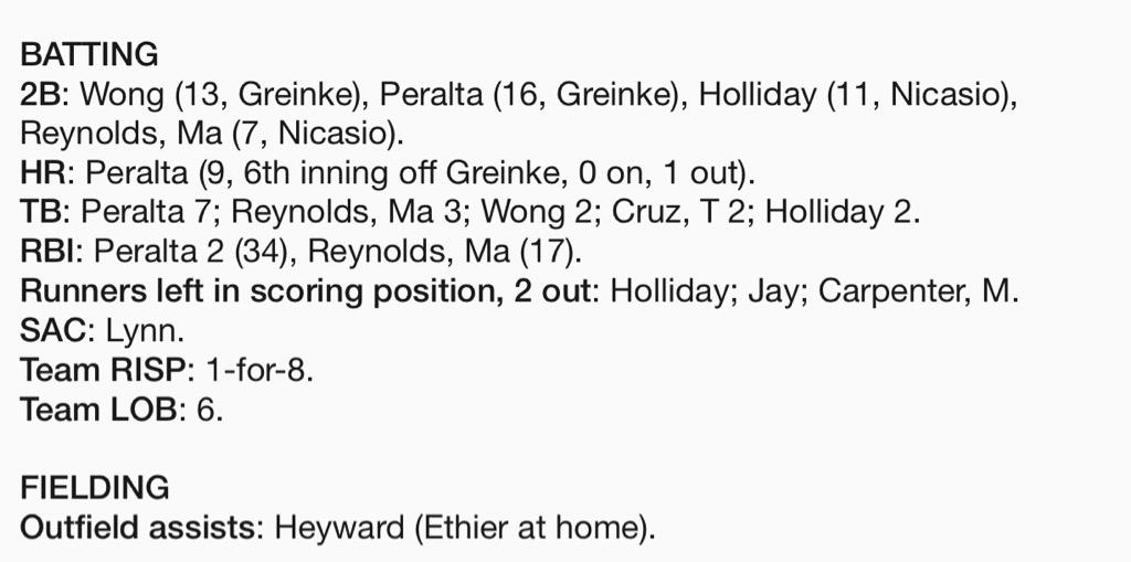 BirdsOnTheBat13's tweet photo. Tonight's box score. #CardsvsDodgers http://t.co/1Mp7PoLK6J