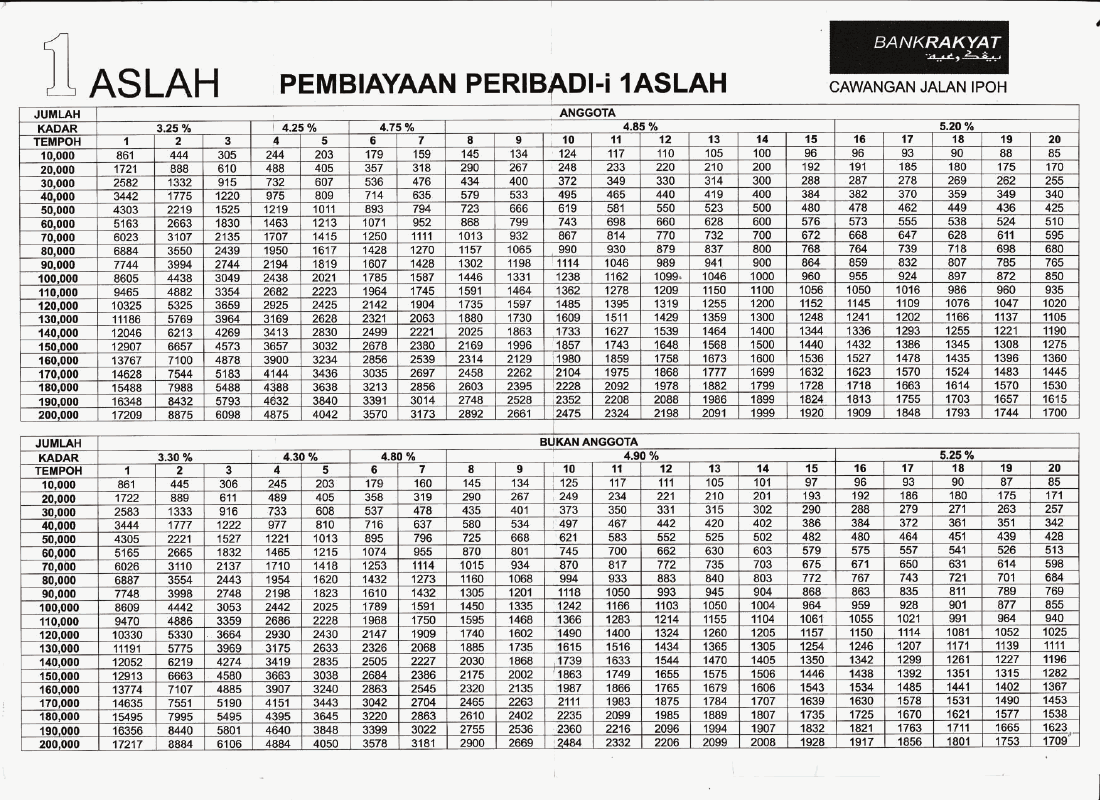 Refinance Rumah Bank Rakyat Internet Aerolasopa