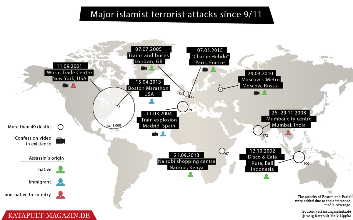 Katapult_en's tweet photo. Why do people join #ISIS? A social-scientific analysis of #jihadism #terrorism @BeautifulMaps http://t.co/nYBJuX4MLm http://t.co/z48OuSifHE