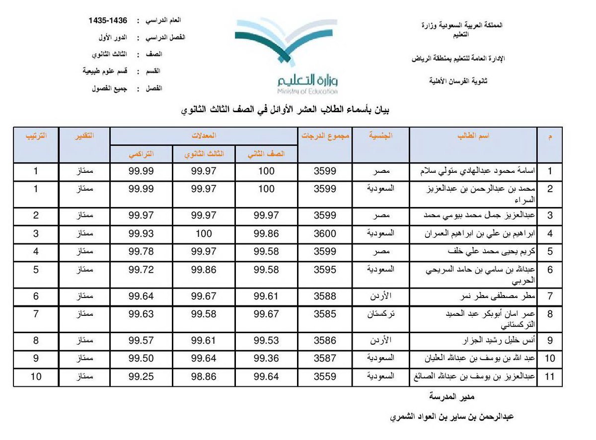 مدارس الفرسان الاهلية بالرياض على تويتر مدارس الفرسان الاهلية الأولى القسم الاول بنين Http T Co Wzharzilp7