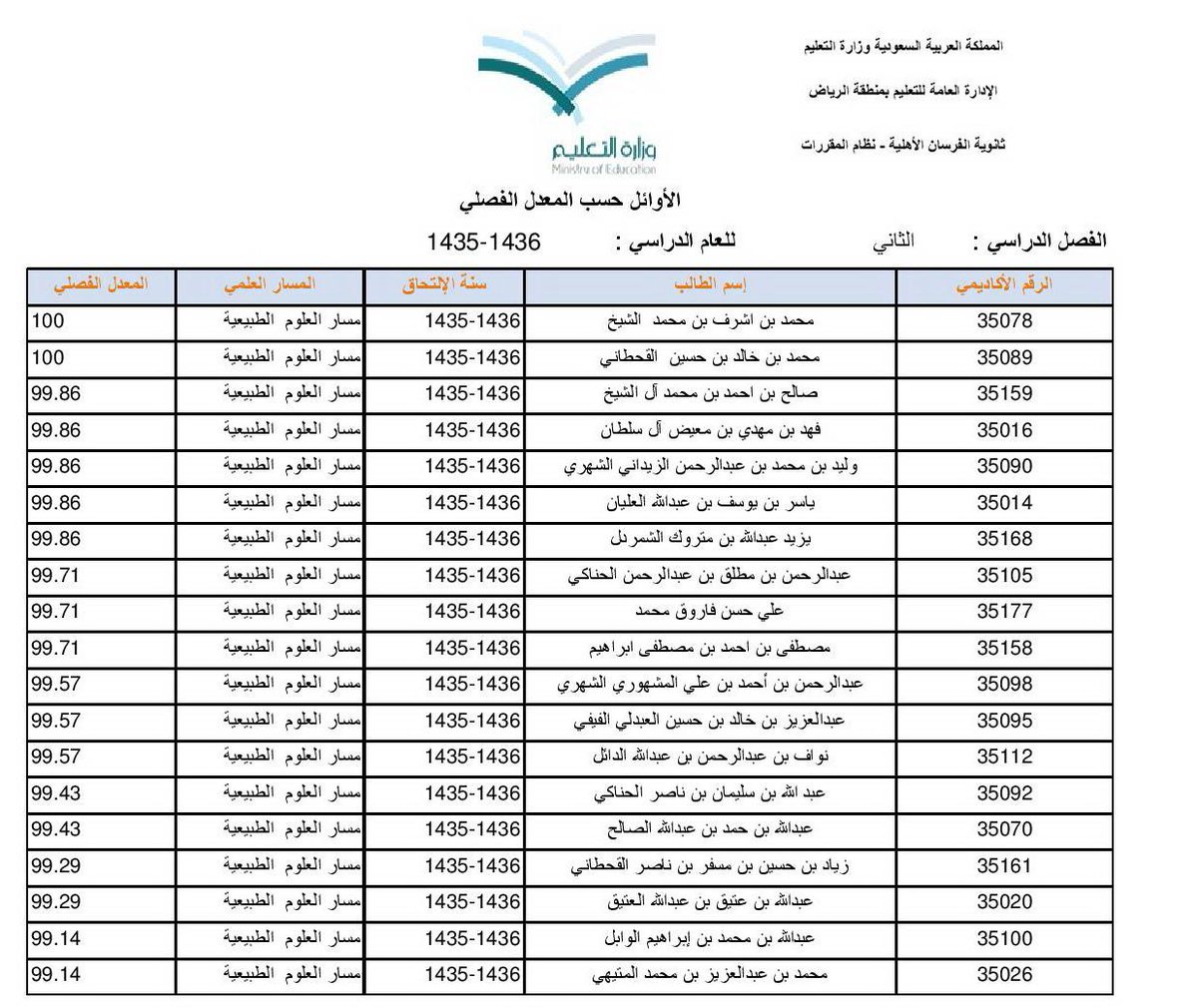 مدارس الفرسان الاهلية